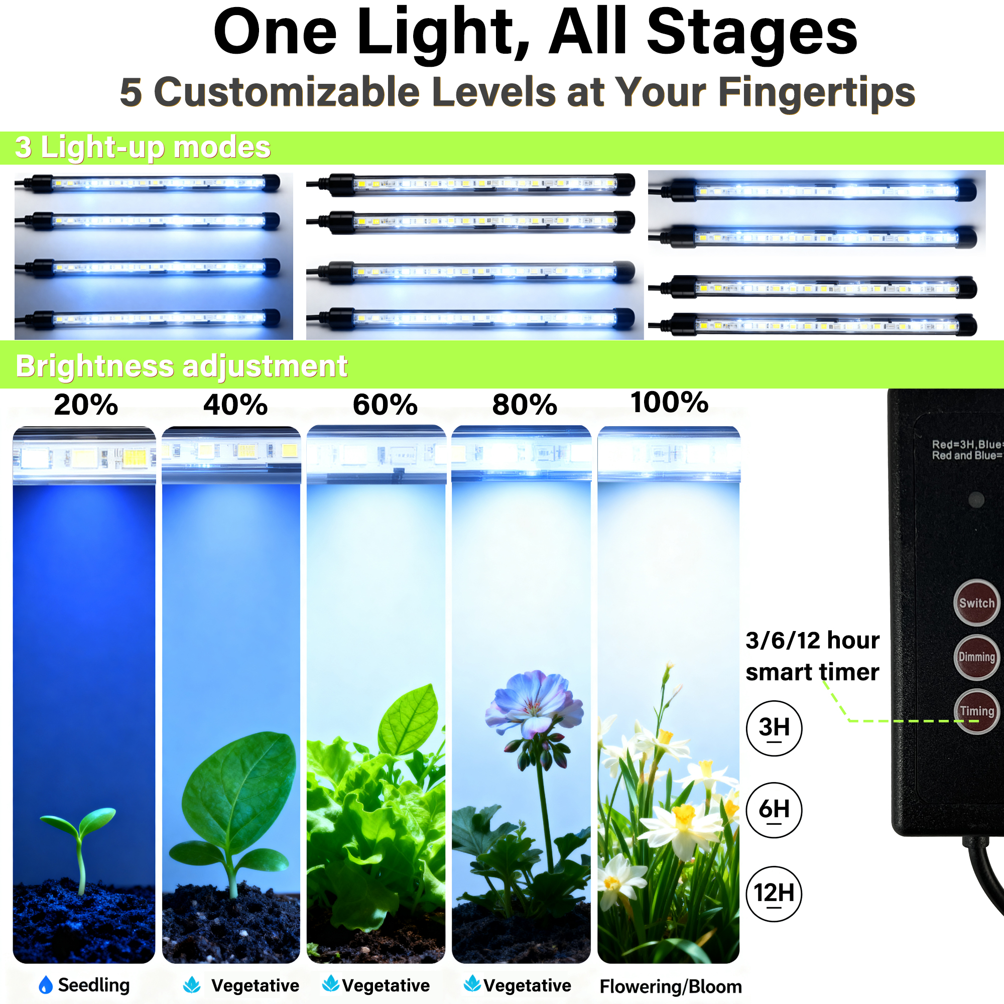 Seed Starter Tray with Grow Li - Humidity Dome Kit recensie en prijs