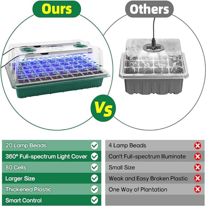 Seed Starter Tray with Grow Li - Humidity Dome Kit recensie en prijs