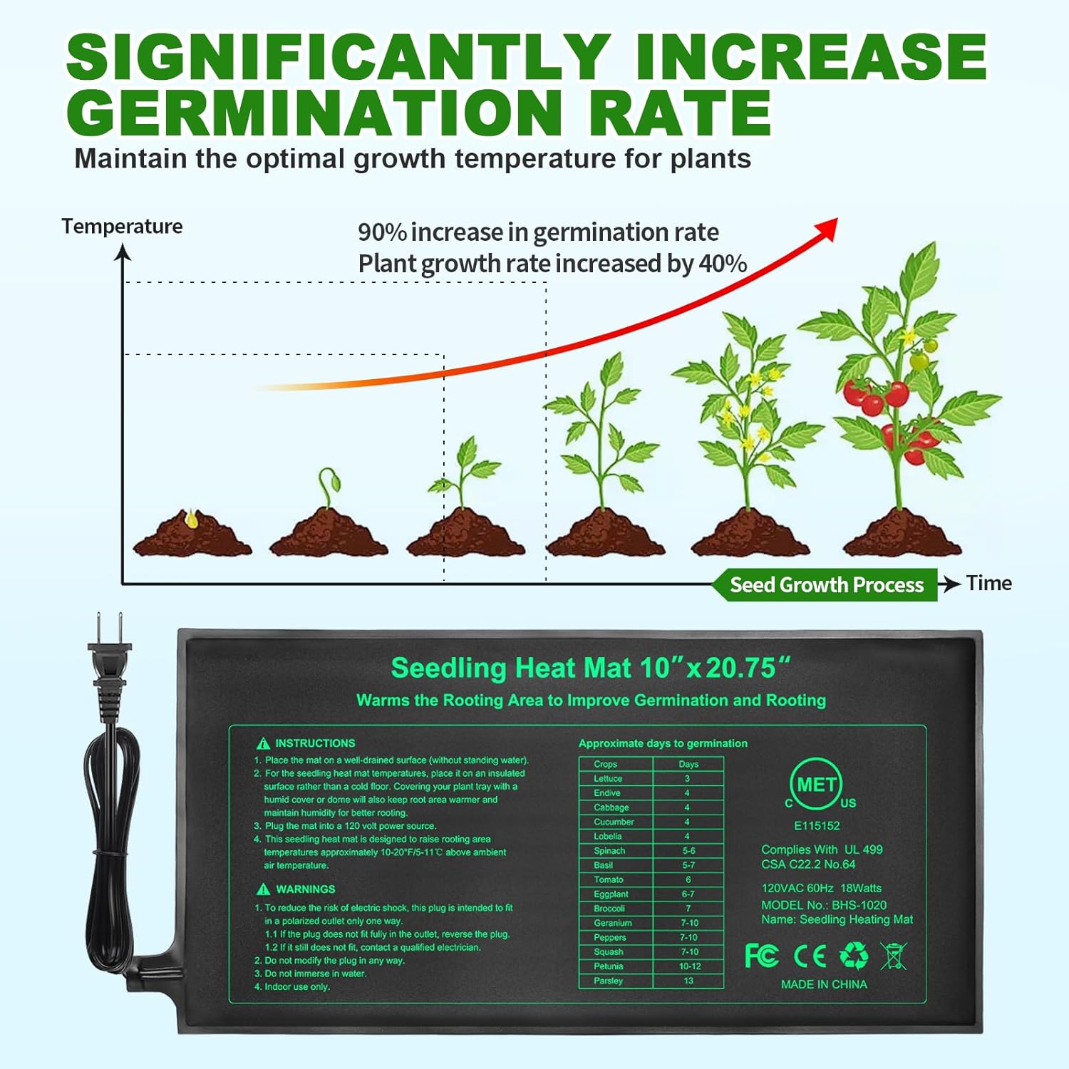 10/25/50CM Seedling Heat Mat I - Rooting Gel Clone recensie en prijs