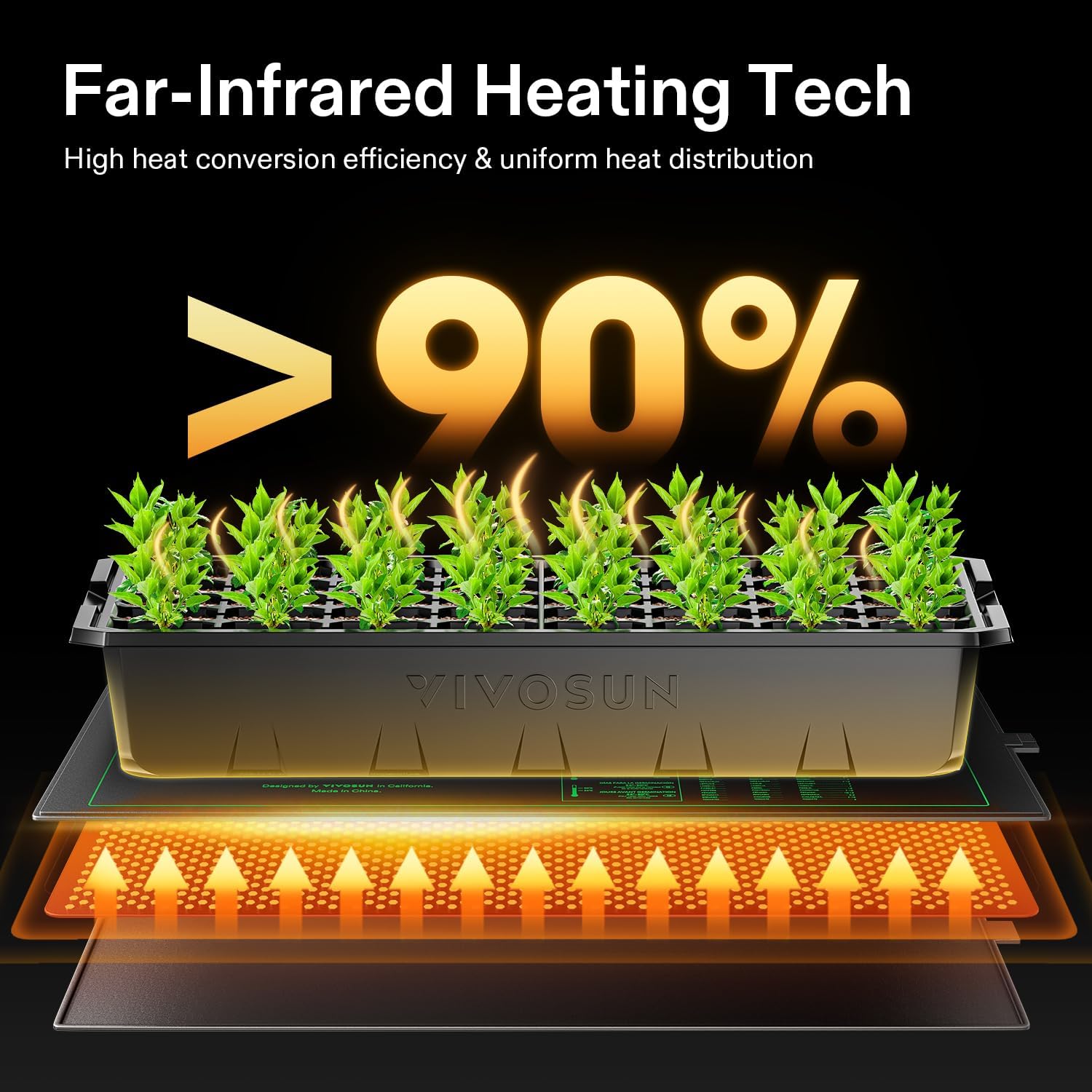 10/25/50CM Seedling Heat Mat I - Rooting Gel Clone recensie en prijs