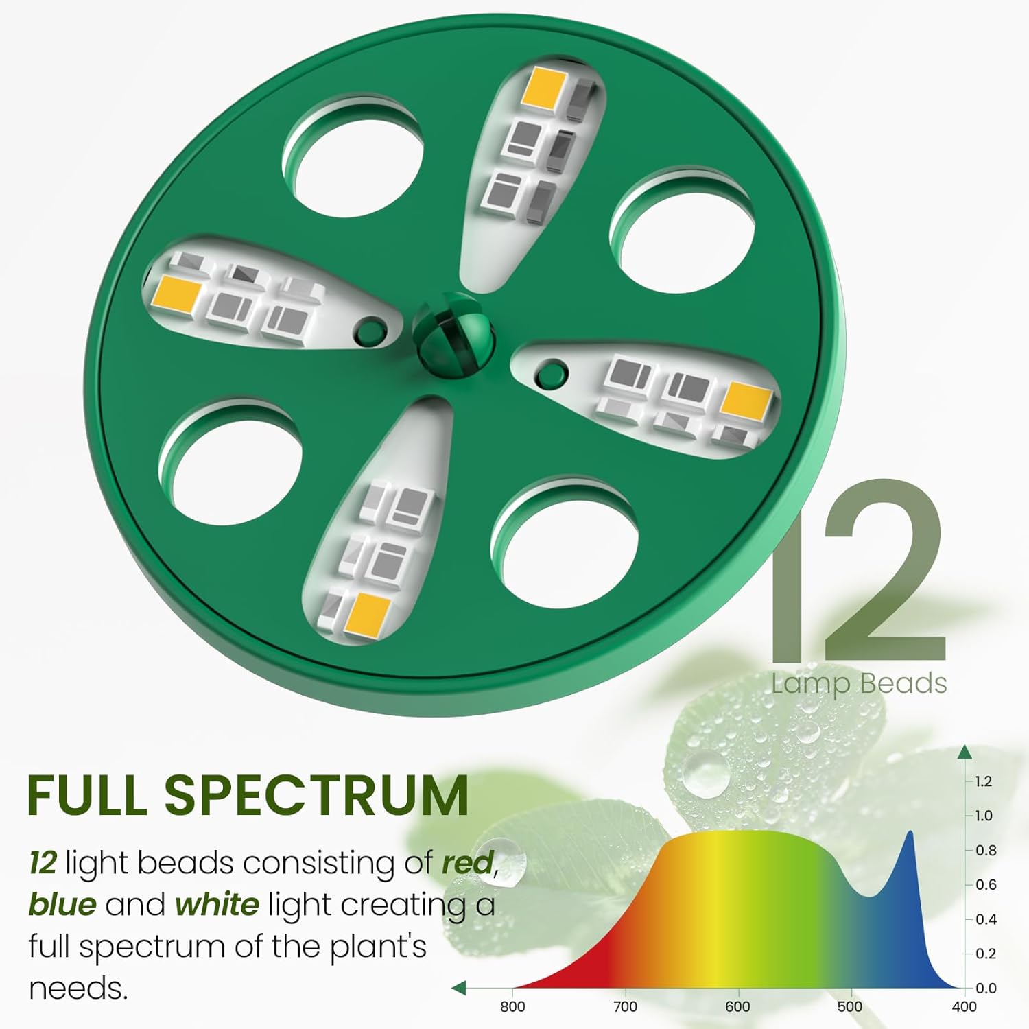 Seed Starter Kit with Grow Lig - Humidity Dome Kit recensie en prijs