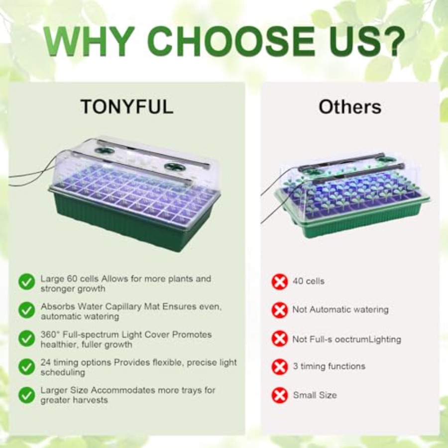 Seed Starter Tray with Grow Li - Humidity Dome Kit recensie en prijs